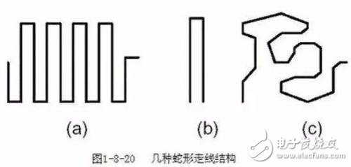 PCB布线的三种形式直角走线、差分走线及蛇形线解析,PCB布线的三种形式直角走线、差分走线及蛇形线解析,第9张