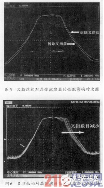 剖析如何证明叉指结构在单片晶体滤波器中的作用设计,剖析如何证明叉指结构在单片晶体滤波器中的作用设计,第9张