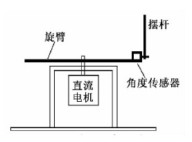 STC90C51单片机在倒立摆控制系统中的应用,STC90C51单片机在倒立摆控制系统中的应用,第2张