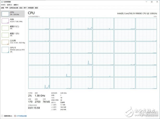 Intel18核心酷睿i9-9980XE处理器评测 代表了目前Skylake-X14nmFF++最高水准,第2张