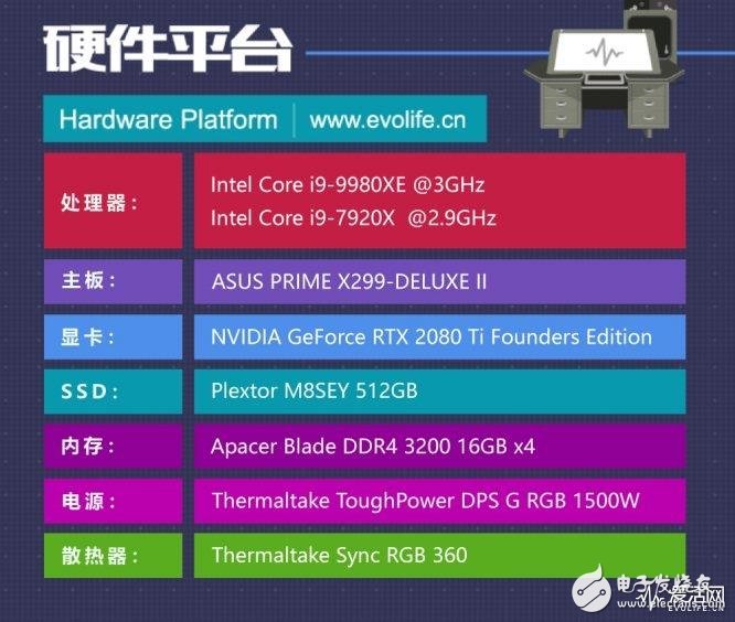 Intel18核心酷睿i9-9980XE处理器评测 代表了目前Skylake-X14nmFF++最高水准,第3张