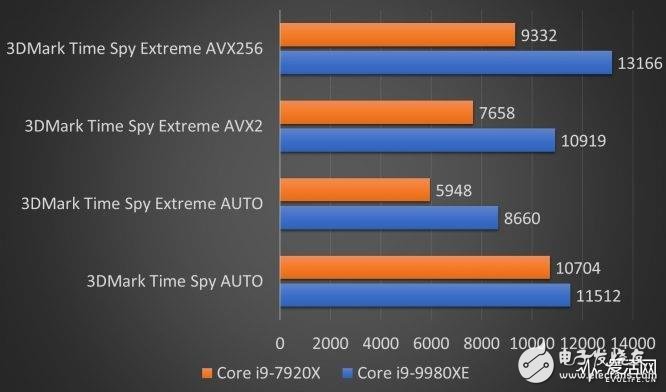 Intel18核心酷睿i9-9980XE处理器评测 代表了目前Skylake-X14nmFF++最高水准,第4张