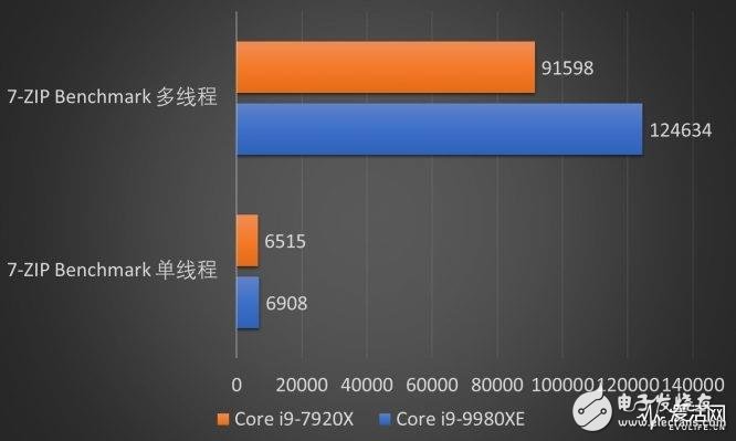 Intel18核心酷睿i9-9980XE处理器评测 代表了目前Skylake-X14nmFF++最高水准,第5张