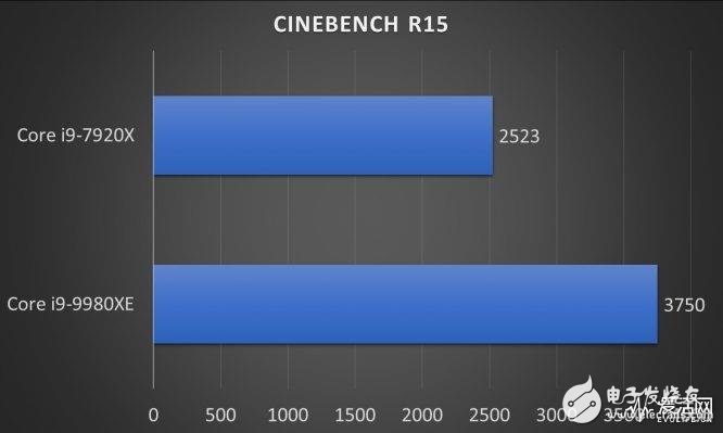 Intel18核心酷睿i9-9980XE处理器评测 代表了目前Skylake-X14nmFF++最高水准,第8张