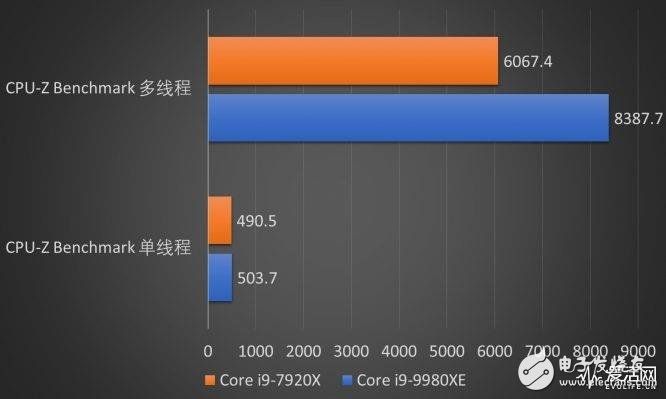 Intel18核心酷睿i9-9980XE处理器评测 代表了目前Skylake-X14nmFF++最高水准,第7张