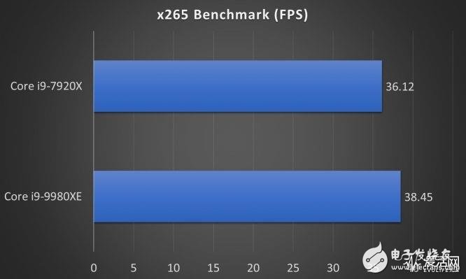 Intel18核心酷睿i9-9980XE处理器评测 代表了目前Skylake-X14nmFF++最高水准,第6张