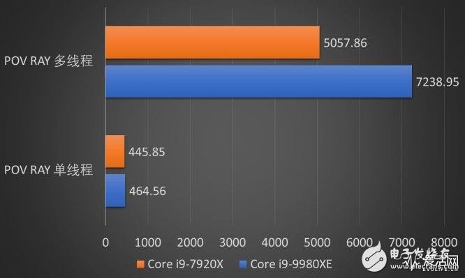 Intel18核心酷睿i9-9980XE处理器评测 代表了目前Skylake-X14nmFF++最高水准,第10张