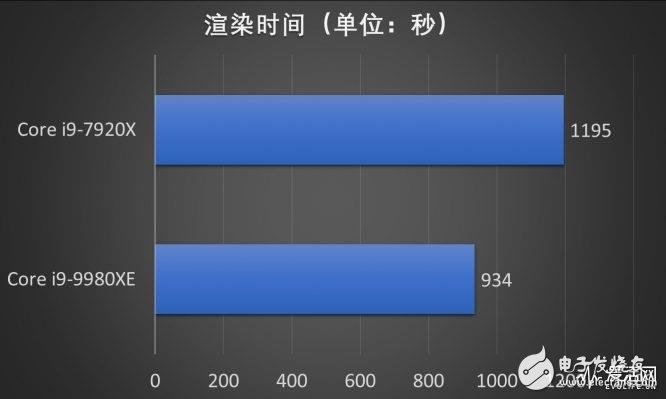 Intel18核心酷睿i9-9980XE处理器评测 代表了目前Skylake-X14nmFF++最高水准,第11张