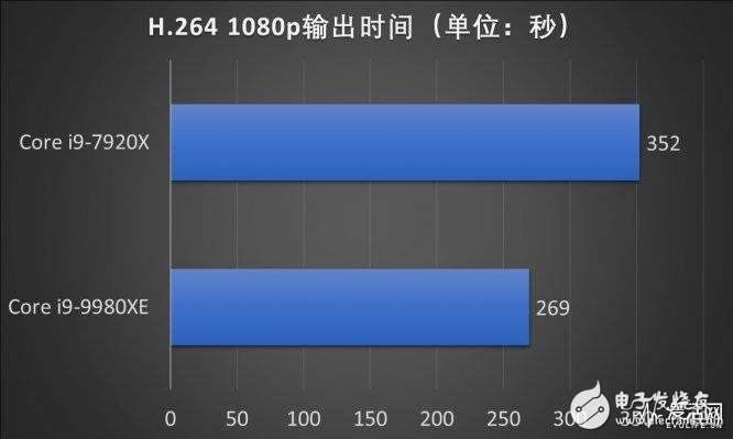 Intel18核心酷睿i9-9980XE处理器评测 代表了目前Skylake-X14nmFF++最高水准,第12张