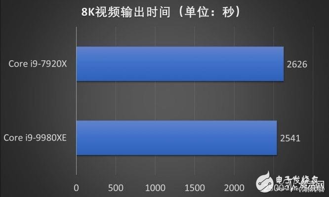 Intel18核心酷睿i9-9980XE处理器评测 代表了目前Skylake-X14nmFF++最高水准,第13张