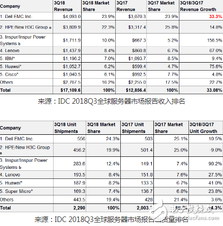 云计算给企业级存储带来了新的发展机会,云计算给企业级存储带来了新的发展机会,第4张