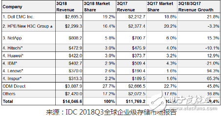 云计算给企业级存储带来了新的发展机会,云计算给企业级存储带来了新的发展机会,第3张