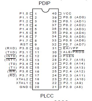 MCS-51单片机控制转移指令的应用,MCS-51单片机控制转移指令的应用,第2张