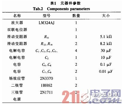 一种基于虚拟实验平台的音频信号发生器的开发与仿真设计,一种基于虚拟实验平台的音频信号发生器的开发与仿真设计,第5张