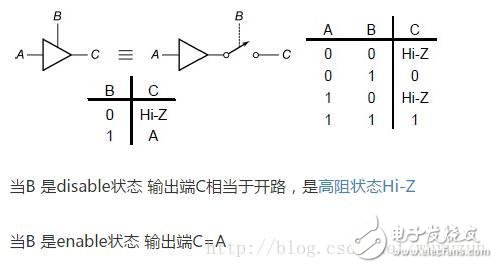 单片机P0口的内部结构及工作原理,单片机P0口的内部结构及工作原理,第3张