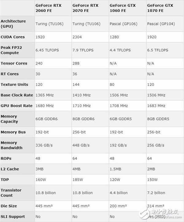 RTX2060值得买吗,第2张