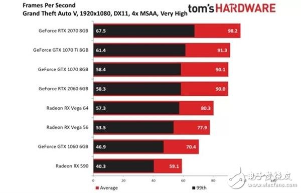 RTX2060值得买吗,第4张