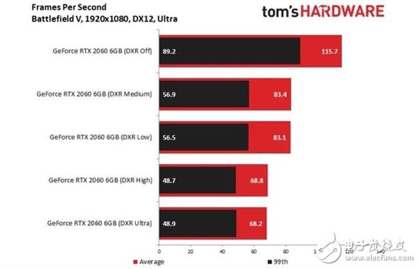 RTX2060值得买吗,第3张