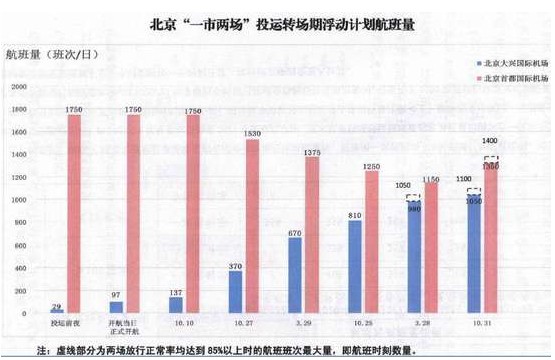 大兴国际机场将在2022北京冬奥会开幕前完成全部转场投运工作,大兴国际机场将在2022北京冬奥会开幕前完成全部转场投运工作,第2张