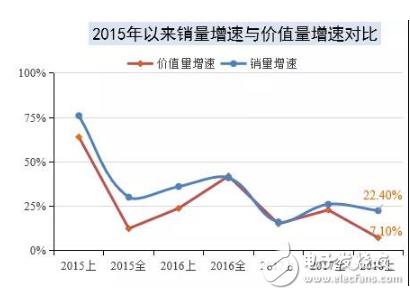 随着智能化的工业革命再次掀起浪潮 工业机器人的不足也逐步显现出来,随着智能化的工业革命再次掀起浪潮 工业机器人的不足也逐步显现出来,第3张