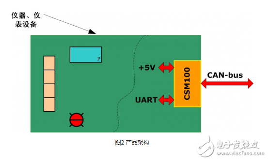 串口转CAN模块的透明带标识转换方式详解,串口转CAN模块的透明带标识转换方式详解,第2张