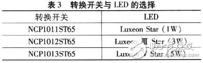 安森美NCPIOlx系列开关电源LED驱动电路设计,安森美NCPIOlx系列开关电源LED驱动电路设计,第10张