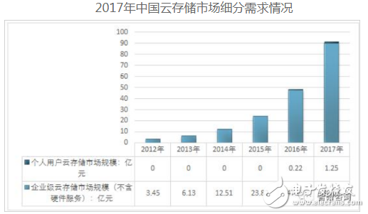 云环境下的大数据存储成为未来数据存储的发展趋势,云环境下的大数据存储成为未来数据存储的发展趋势 ,第4张