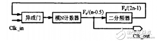 基于FPGA的整数倍分频器设计,基于FPGA的整数倍分频器设计,第4张