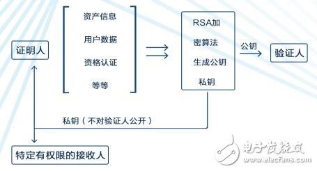 区块链中心化 *** 生态链THPC介绍,区块链中心化 *** 生态链THPC介绍,第3张