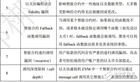 区块链系统还面临着哪些安全问题,区块链系统还面临着哪些安全问题,第4张