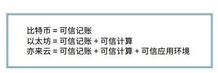 亦来云有望把互联网智能经济推进到一个全新的高度,亦来云有望把互联网智能经济推进到一个全新的高度,第2张