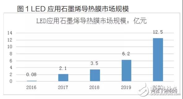 石墨烯技术对LED照明产业有哪些贡献,石墨烯技术对LED照明产业有哪些贡献,第2张