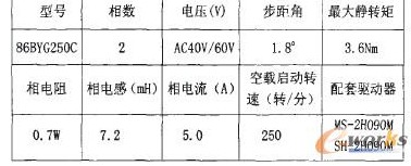 SM8954A单片机对步进电机的控制设计,SM8954A单片机对步进电机的控制设计,第2张