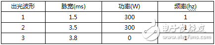 准连续光纤激光器精密焊接稳定性实验分析,准连续光纤激光器精密焊接稳定性实验分析,第2张