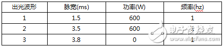 准连续光纤激光器精密焊接稳定性实验分析,准连续光纤激光器精密焊接稳定性实验分析,第4张