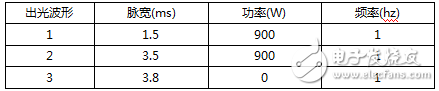 准连续光纤激光器精密焊接稳定性实验分析,准连续光纤激光器精密焊接稳定性实验分析,第7张