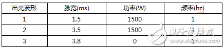 准连续光纤激光器精密焊接稳定性实验分析,准连续光纤激光器精密焊接稳定性实验分析,第11张