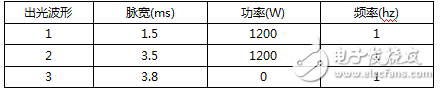 准连续光纤激光器精密焊接稳定性实验分析,准连续光纤激光器精密焊接稳定性实验分析,第9张