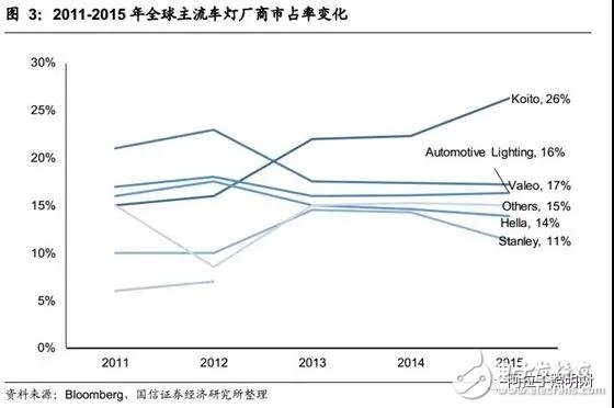 因汽车销量萎缩 或将影响LED车灯市场体量,第3张