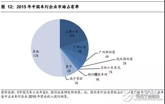 因汽车销量萎缩 或将影响LED车灯市场体量,第4张