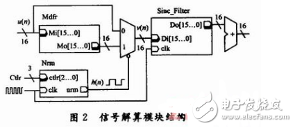 如何使用fpga做数字磁通传感器系统,如何使用fpga做数字磁通传感器系统,第4张