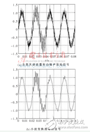 基于dsp风电场电能质量检装置,基于dsp风电场电能质量检装置,第6张