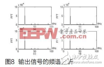 基于fpga的过采样技术设计,基于fpga的过采样技术设计,第22张