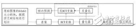 为了发挥FPGA硬件实现的速度优势 算法进行优化是必须要做的,为了发挥FPGA硬件实现的速度优势 算法进行优化是必须要做的,第2张