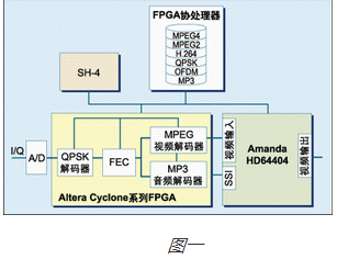 目前Altera的Cyclone系列低成本FPGA在价格方面极具竞争性,目前Altera的Cyclone系列低成本FPGA在价格方面极具竞争性,第2张