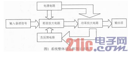 一种音频小信号功率放大器信号放大电路设计浅析,一种音频小信号功率放大器信号放大电路设计浅析,第2张