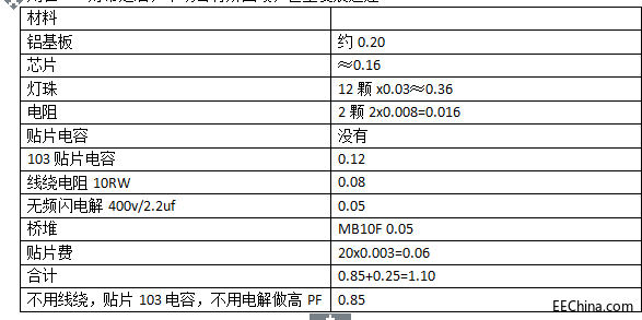 LED高压灯带新的高压线性恒流芯片方案,LED高压灯带新的高压线性恒流芯片方案,第3张