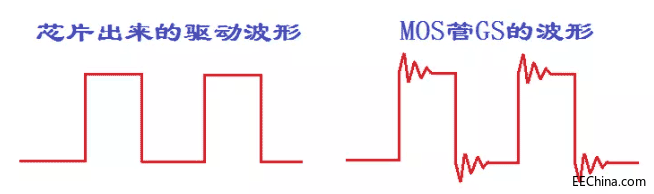 一文解析如何消除mos管的GS波形振荡,第2张