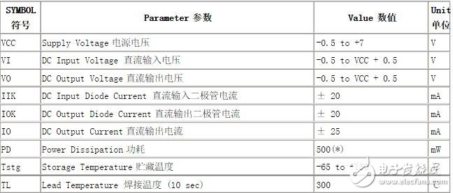 用什么可以替代CD4011,用什么可以替代CD4011,第5张