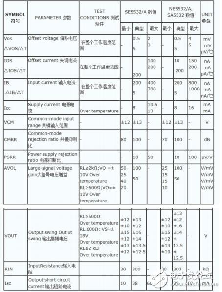 运算放大器5532缓冲电路正相与反相输入的优缺点分析,运算放大器5532缓冲电路正相与反相输入的优缺点分析,第5张